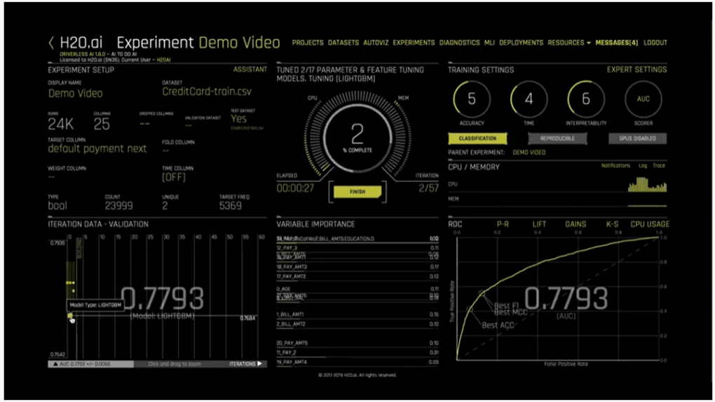 H2O AutoML dashboard (source: h2o.ai)