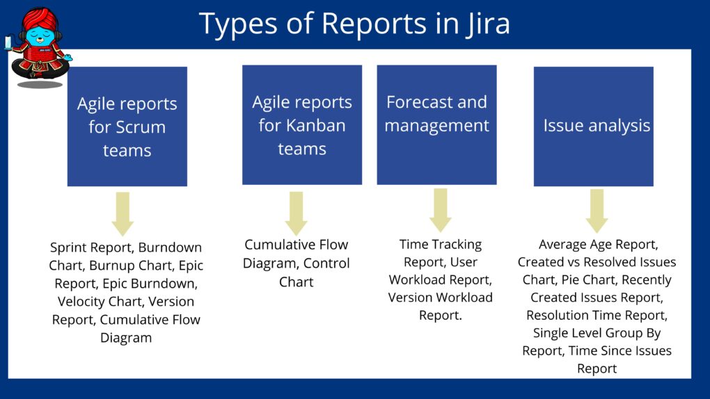 Types of Reports in Jira: