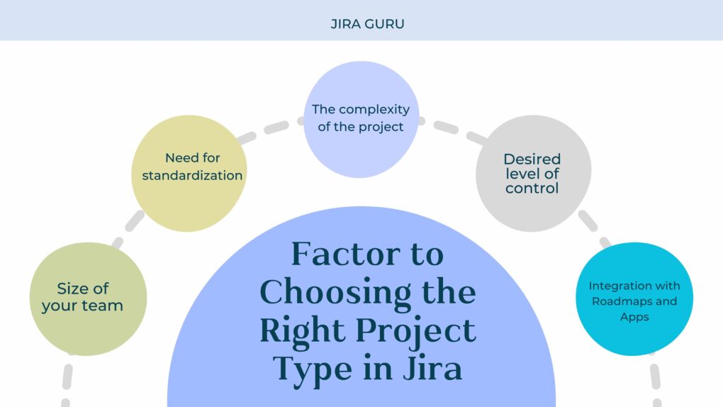 Choosing the Right Project Type