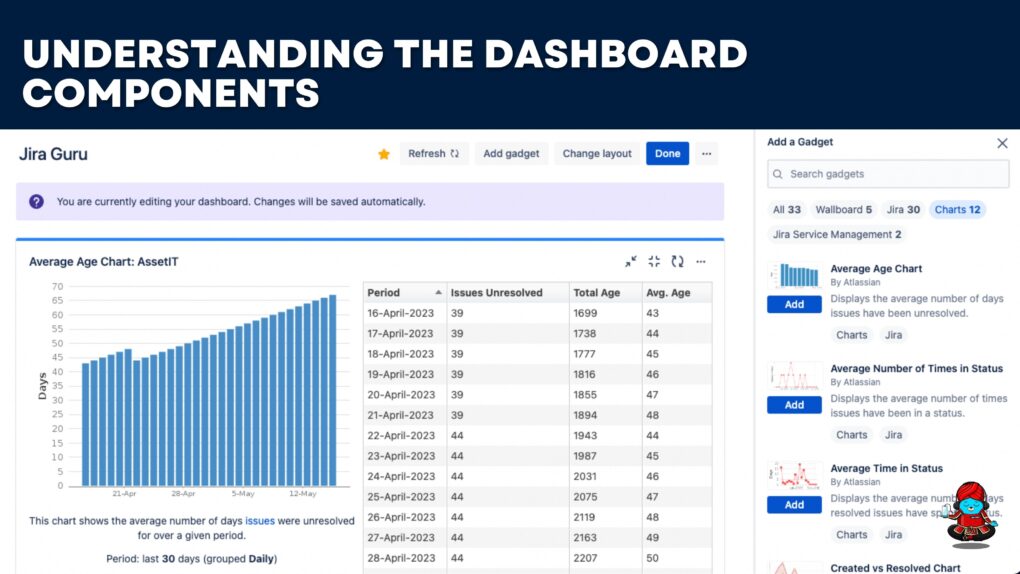 Understanding the Dashboard Components