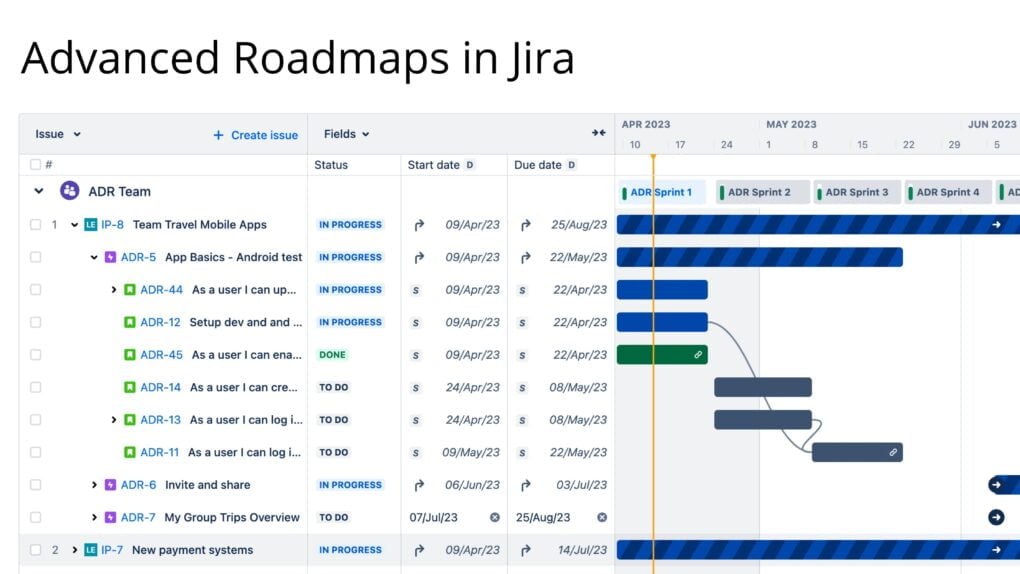 Advanced Roadmaps in Jira
