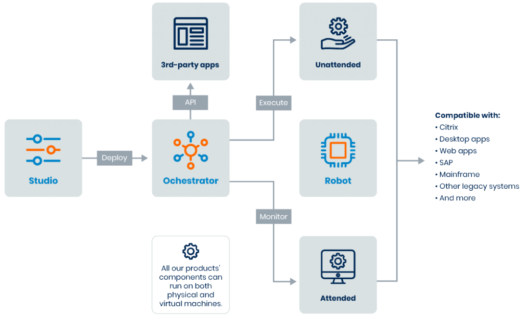 uipath rpa use cases