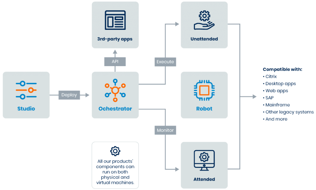 DevSamurai Robotic Process Automation RPA DevSamurai Robotic Process Automation RPA