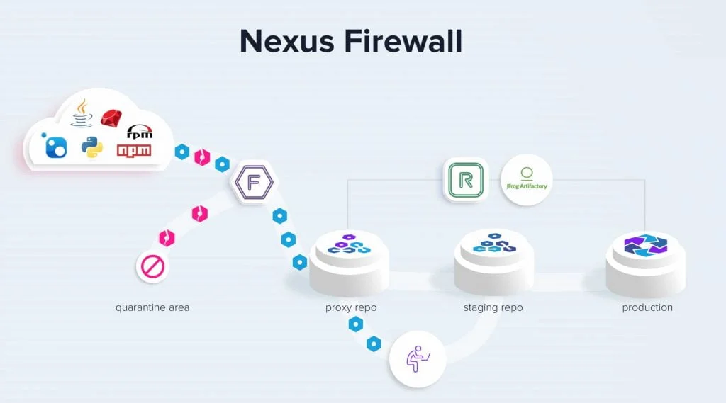 Nexus OSS Firewallとは