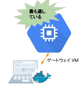Google Cloud Datalabの紹介