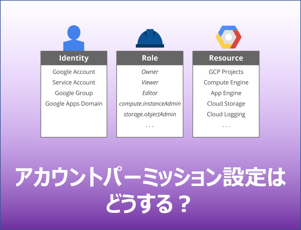 Terraform用のgcpサービスアカウントの権限設定方法 Devsamurai