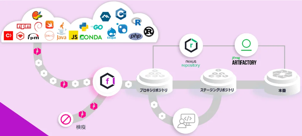Nexusファイアウォール