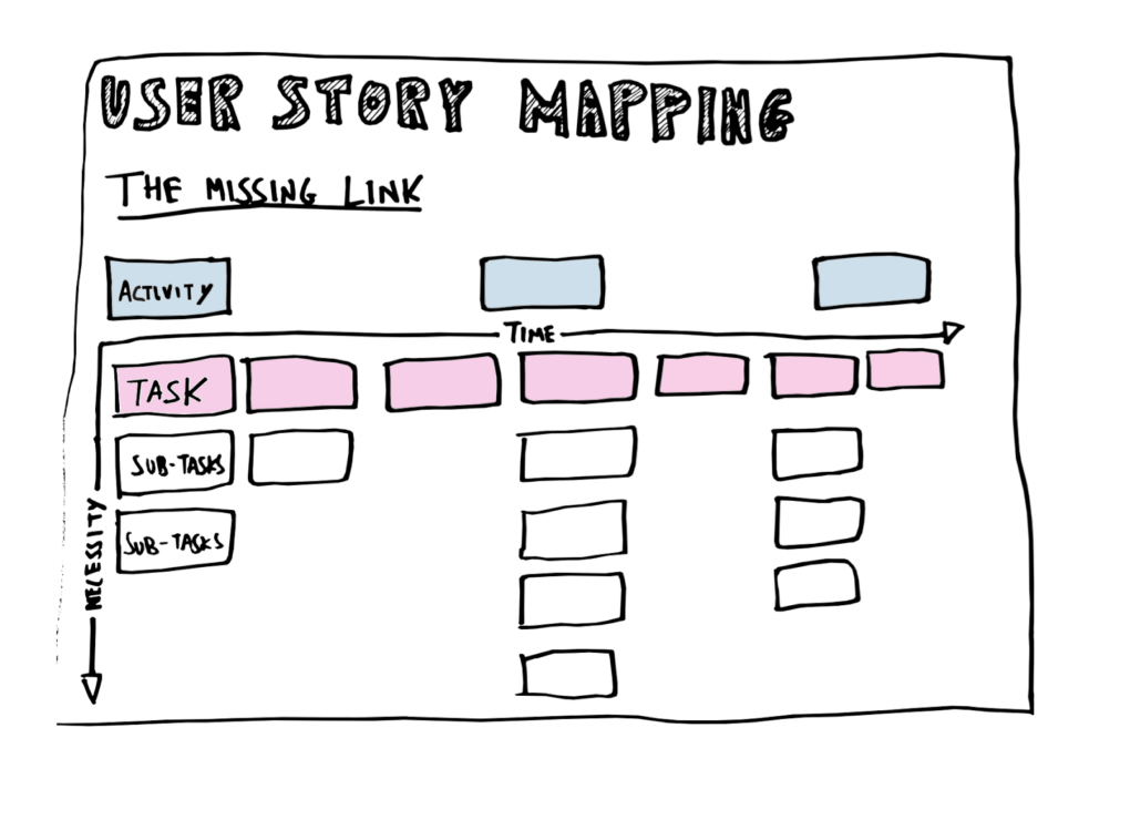 How to build products that your customers love with Agile User Story Mapping in Jira