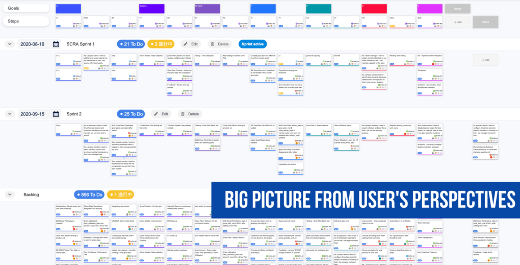 How to build products that your customers love with Agile User Story Mapping in Jira