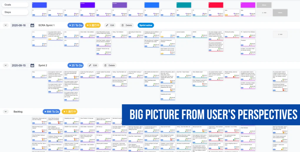 How to build products that your customers love with Agile User Story ...