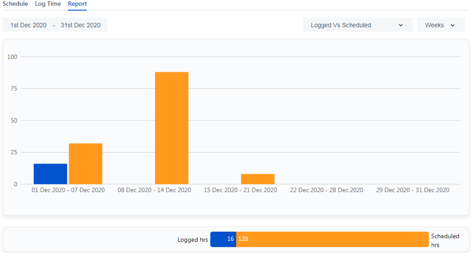 Plan, work, track, and report using TeamBoard in Jira