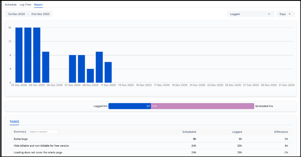 Plan, work, track, and report using TeamBoard in Jira