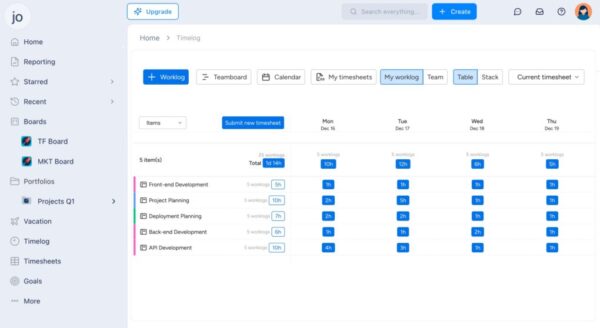TaskFord tool