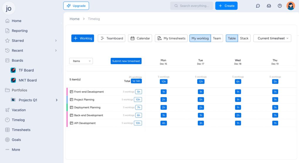 5 Best Time tracking and Timesheets tools for Managers | TeamBoard Time
