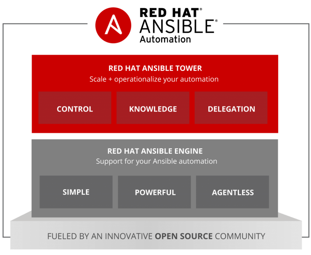 Ansible