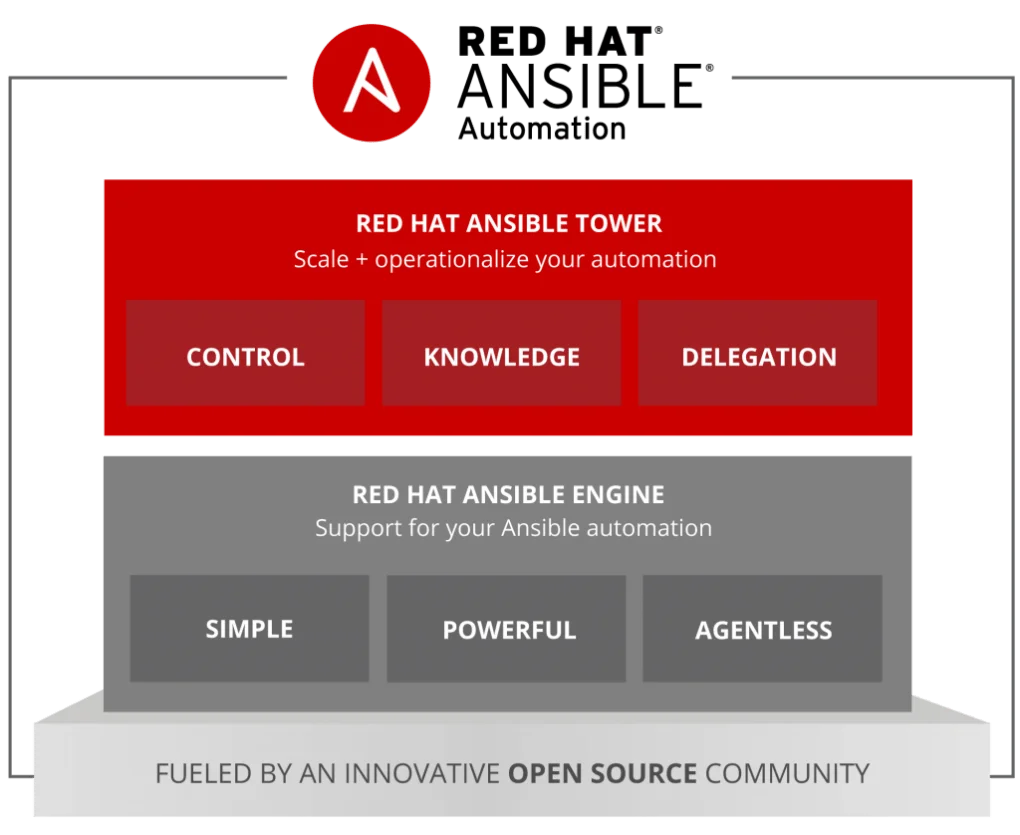 Ansible