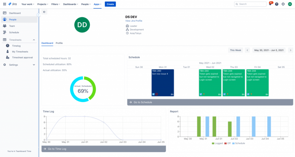 ResourceProfile