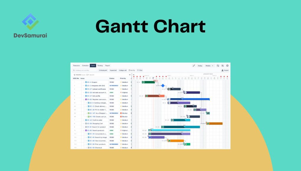 WBS Gantt Chart