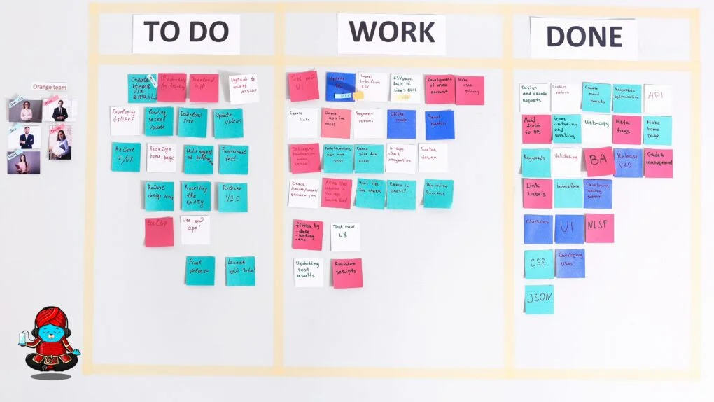 How Does Kanban Work
