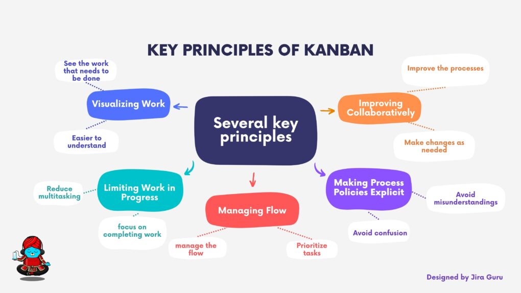Key Principles of Kanban