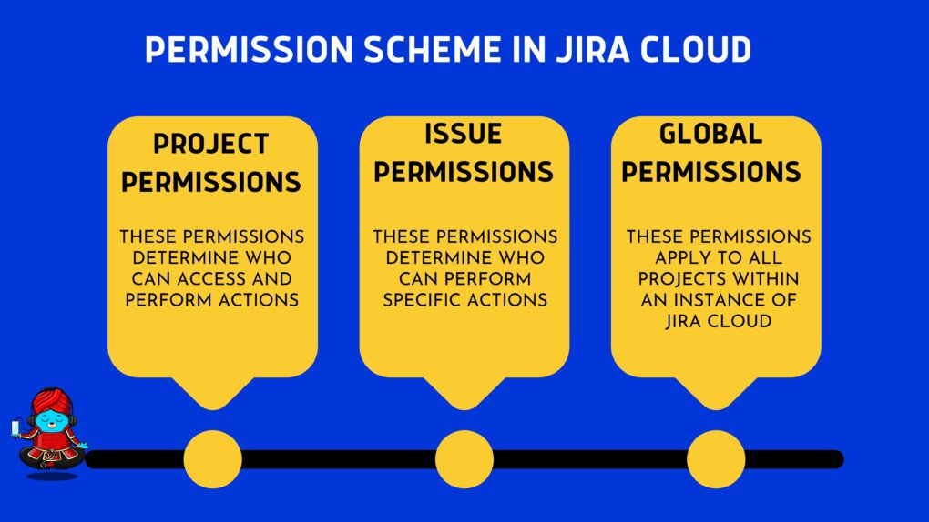 Permission Scheme in Jira Cloud