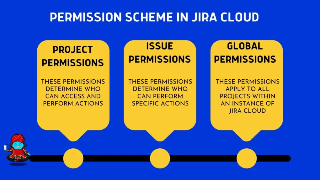 Permission Scheme in Jira Cloud