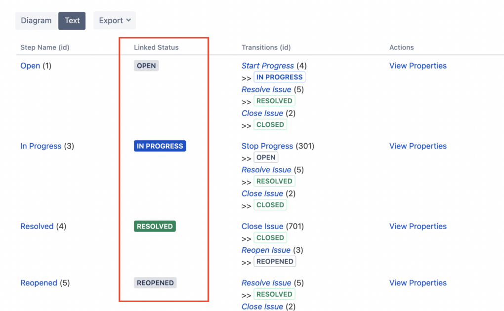 Jira Workflows: Everything You Need to Know