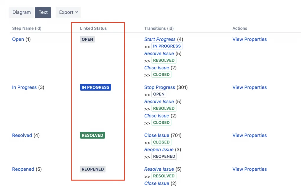 Jira Workflows: Everything You Need to Know