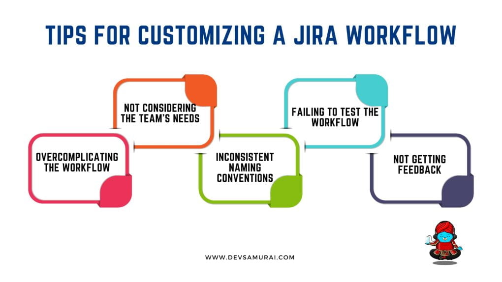 Jira Workflows: Everything You Need to Know