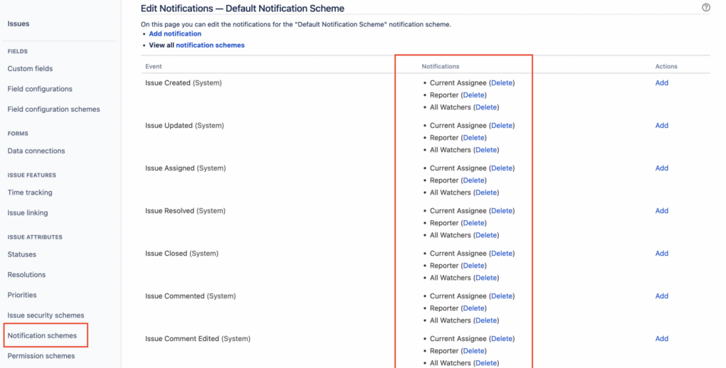 Understanding Notification Schemes in Jira Common Issues and Solution