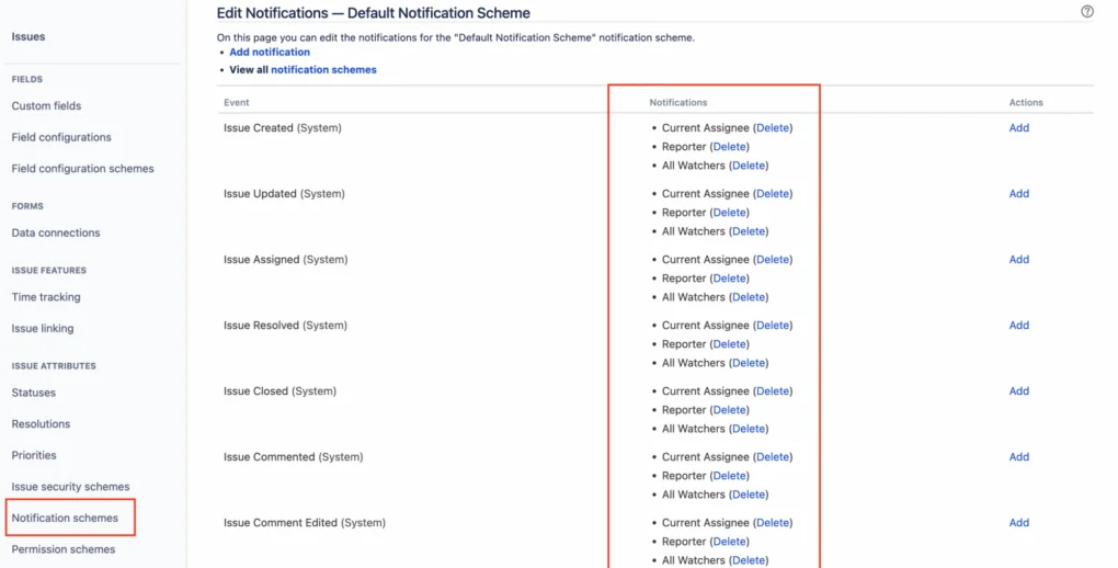 Understanding Notification Schemes in Jira Common Issues and Solution