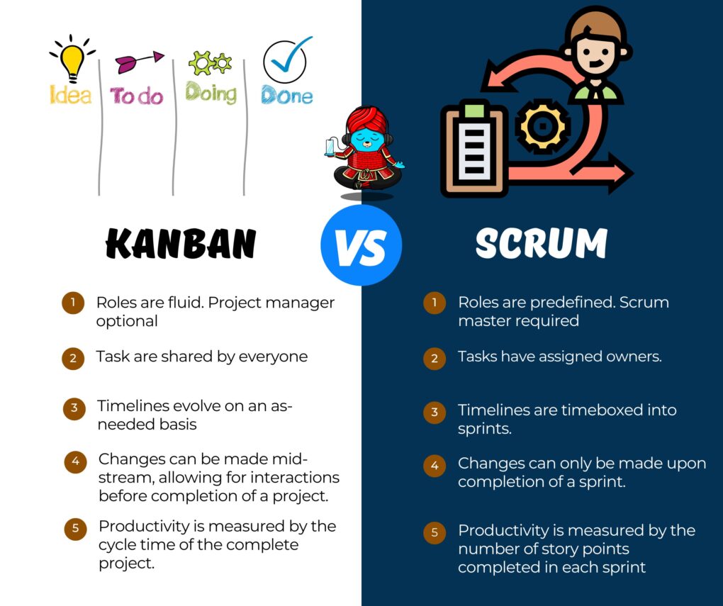 What is the difference between kanban and scrum, which one is best for your team?