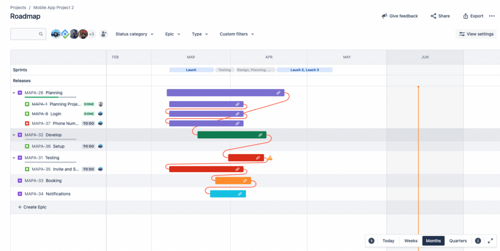 What is in the basic roadmap