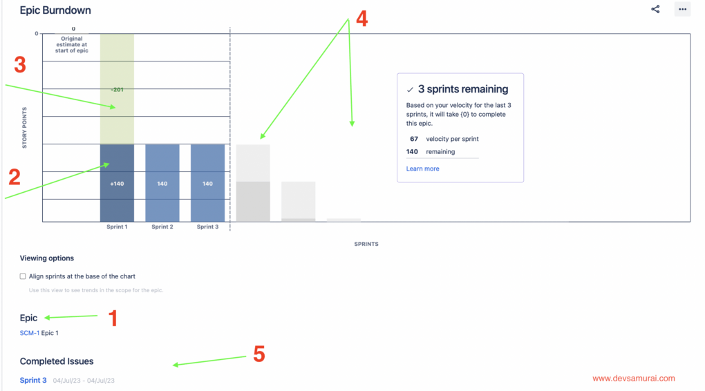 Epic Burndown, Jira reports, agile report in jira