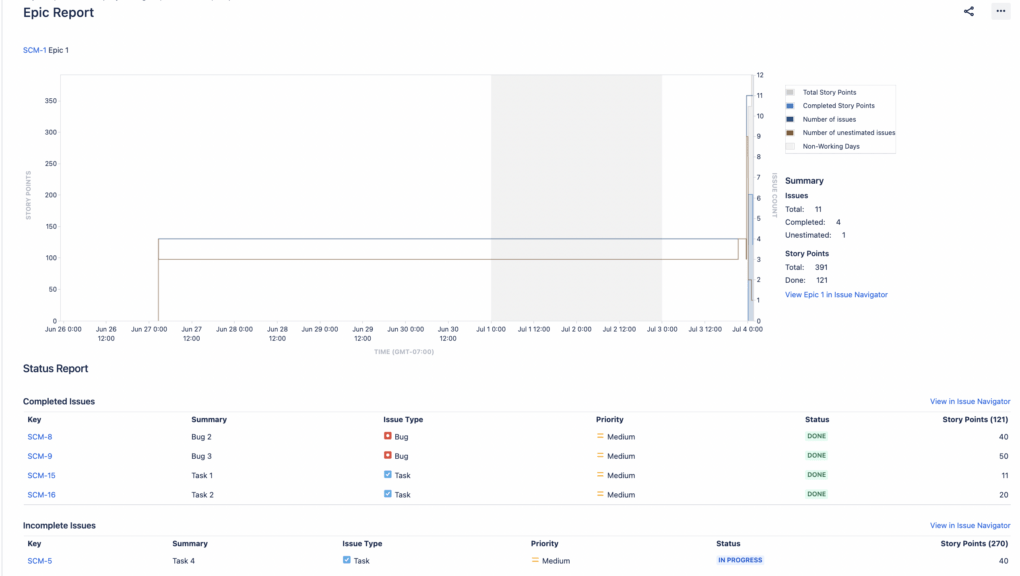 Epic Report, Jira reports, agile report in jira