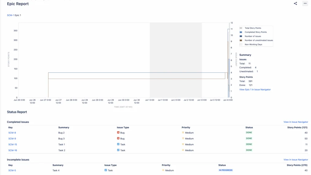 Epic Report, Jira reports, agile report in jira