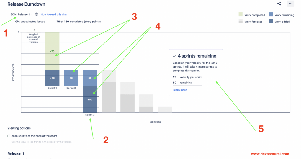 Release Burndown, Jira reports, agile report in jira