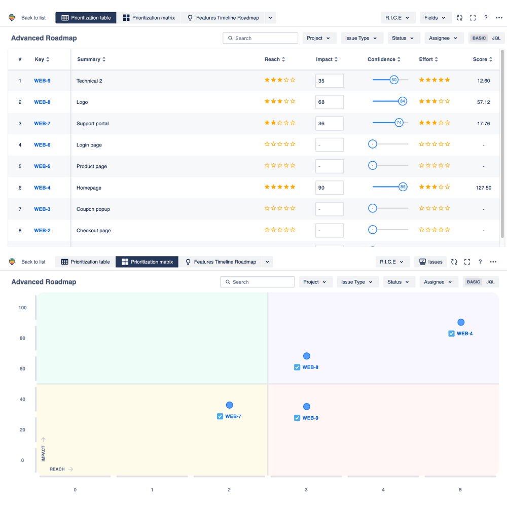 Prioritization for Jira