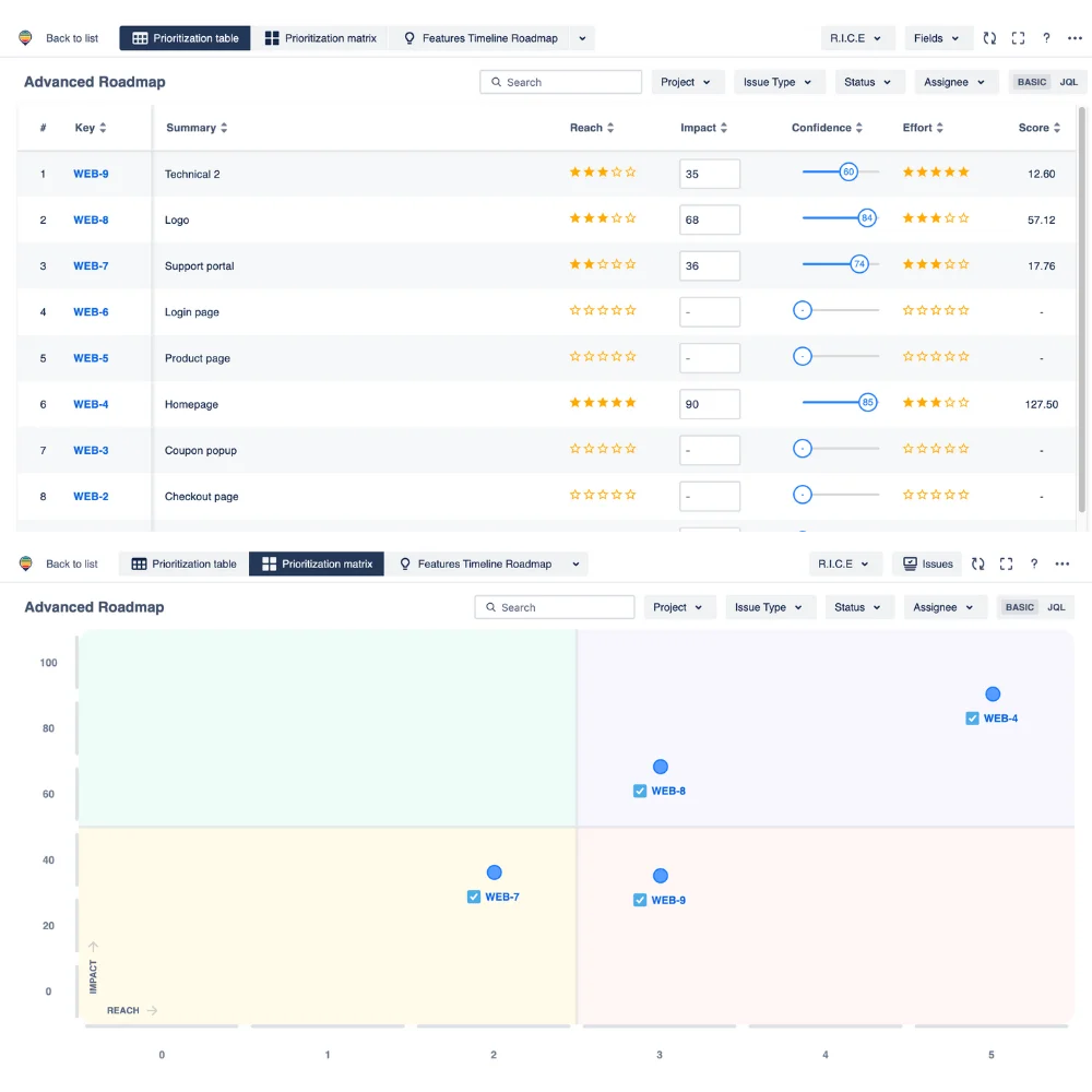Prioritization for Jira