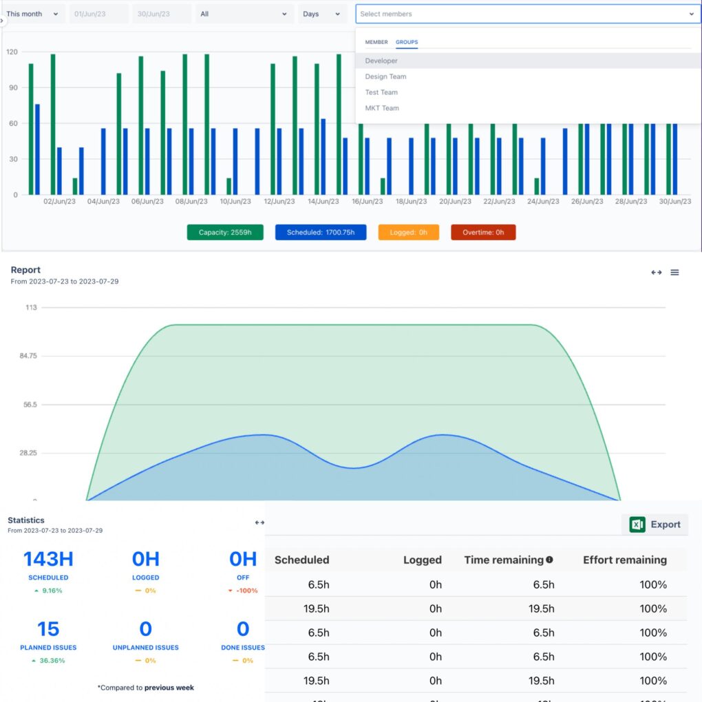 Time tracking, Dashboard, Risk Log & Report