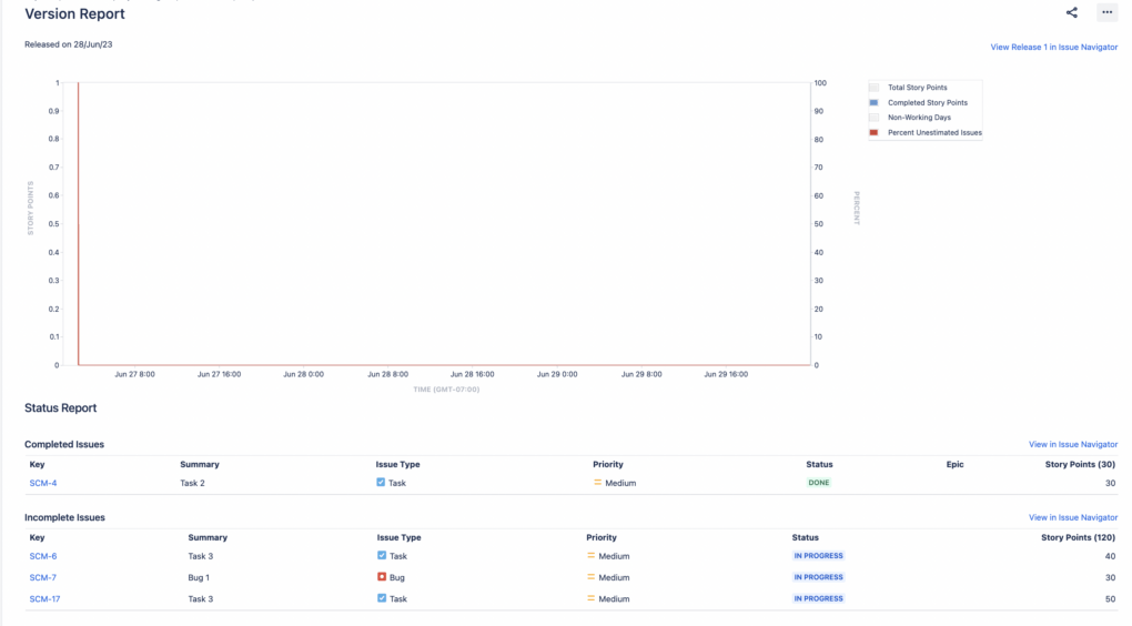 Version Report, Jira reports, agile report in jira