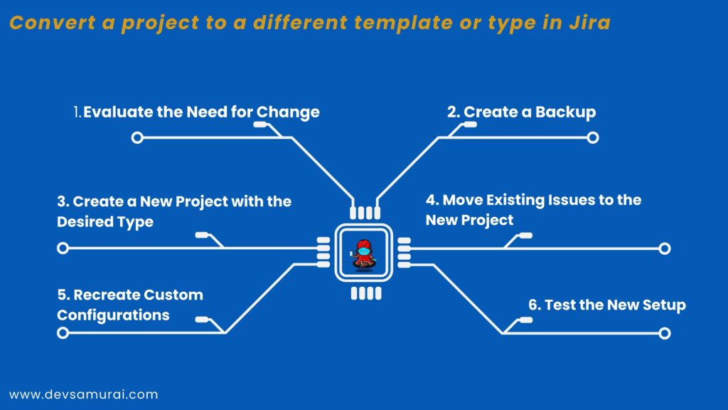 Changing Your Project Template or Type in Jira DevSamurai