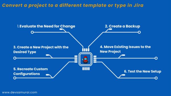 Load Project Template When Changing Enterprise Project Type
