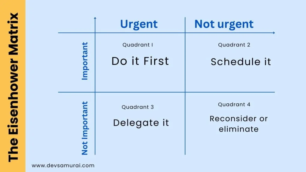 Eisenhower Matrix (Urgent-Important Matrix)