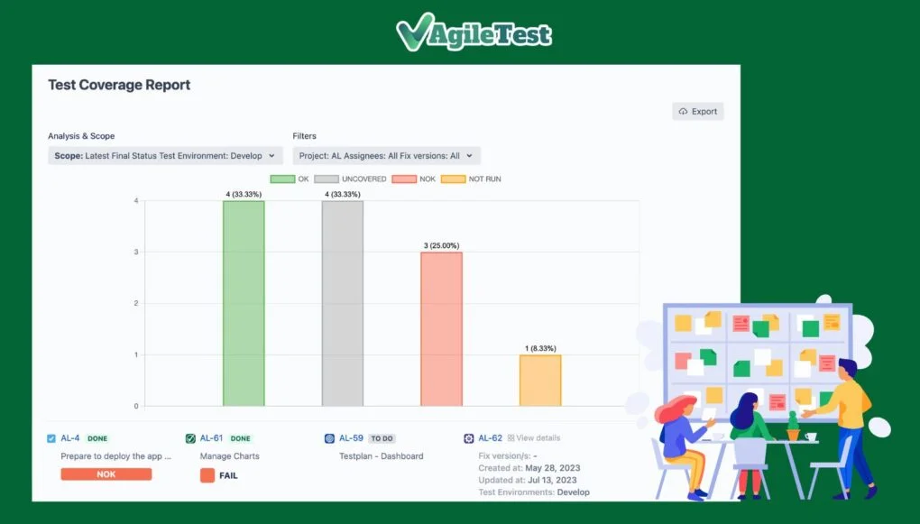 Agiletest