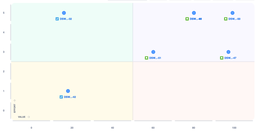 Value vs. Effort Matrix