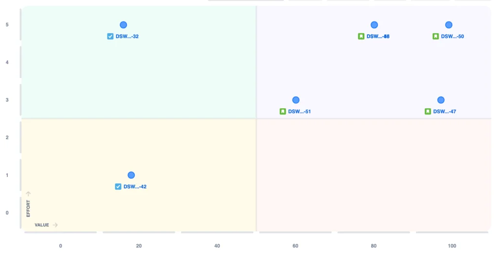 Value vs. Effort Matrix