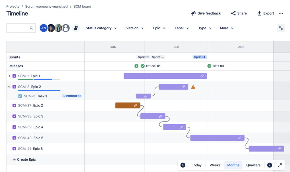 Components and Features of Timeline View