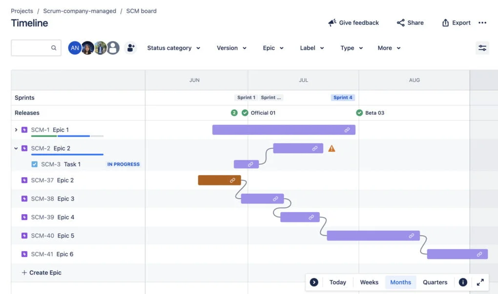 Components and Features of Timeline View