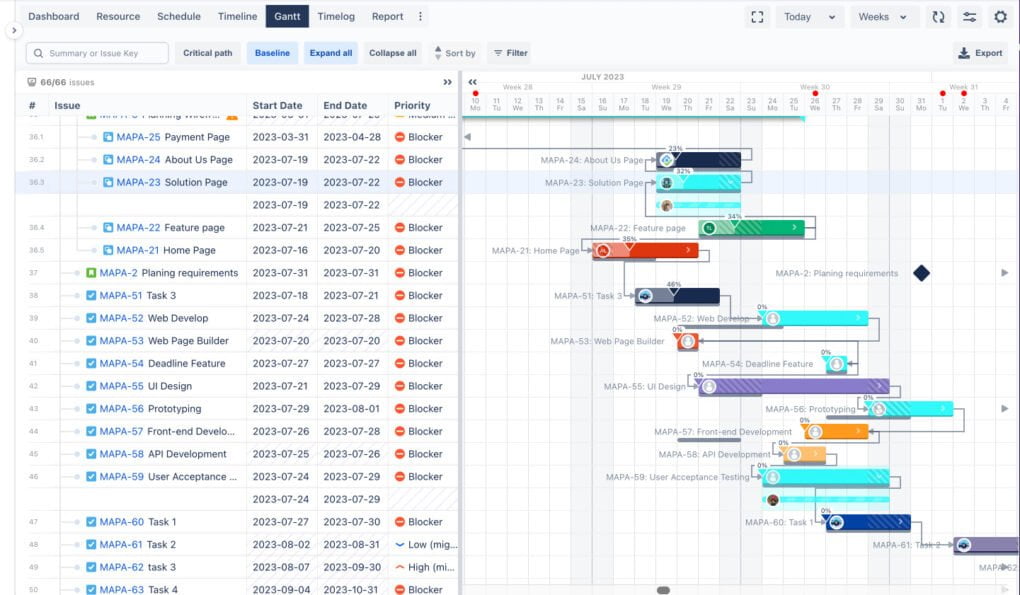 timeline for jira, gant, wbs